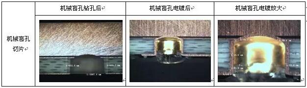 表8 成型控深銑槽、激光燒樹脂及噴砂后圖示